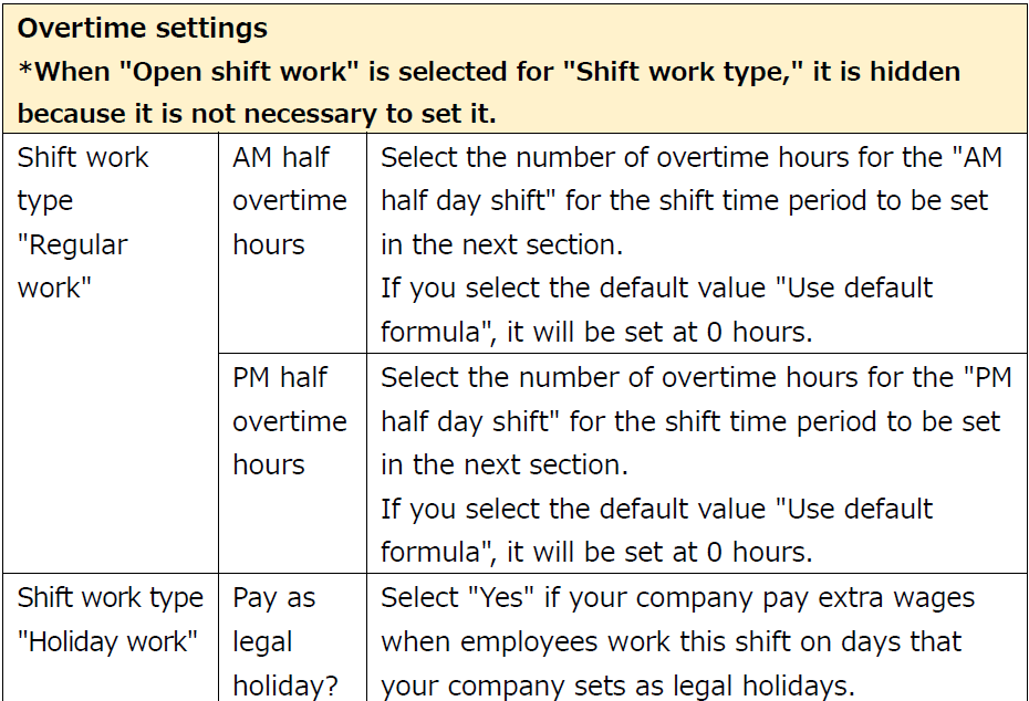 Shift management Create and change new shift patterns – Workcloudヘルプセンター