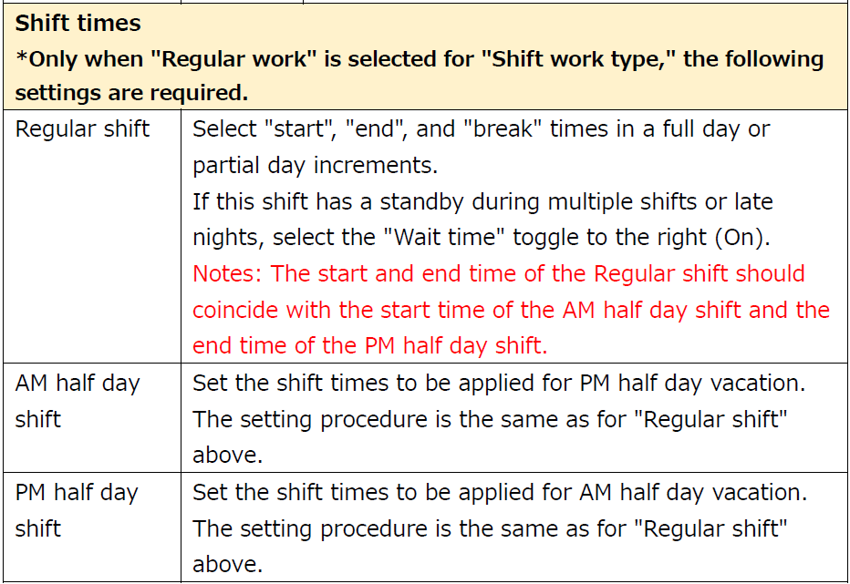 Shift management Create and change new shift patterns Workcloudヘルプセンター