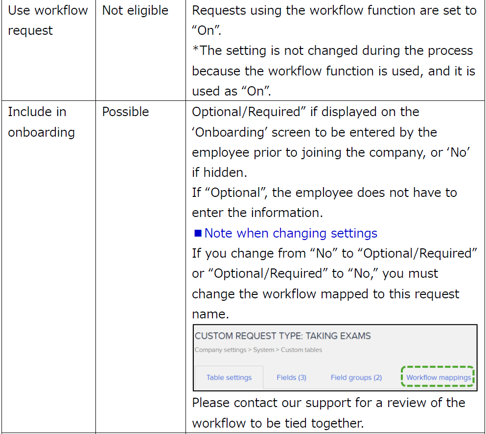 Workflow for Custom tables (for simple editing of tables) – Workcloud ...