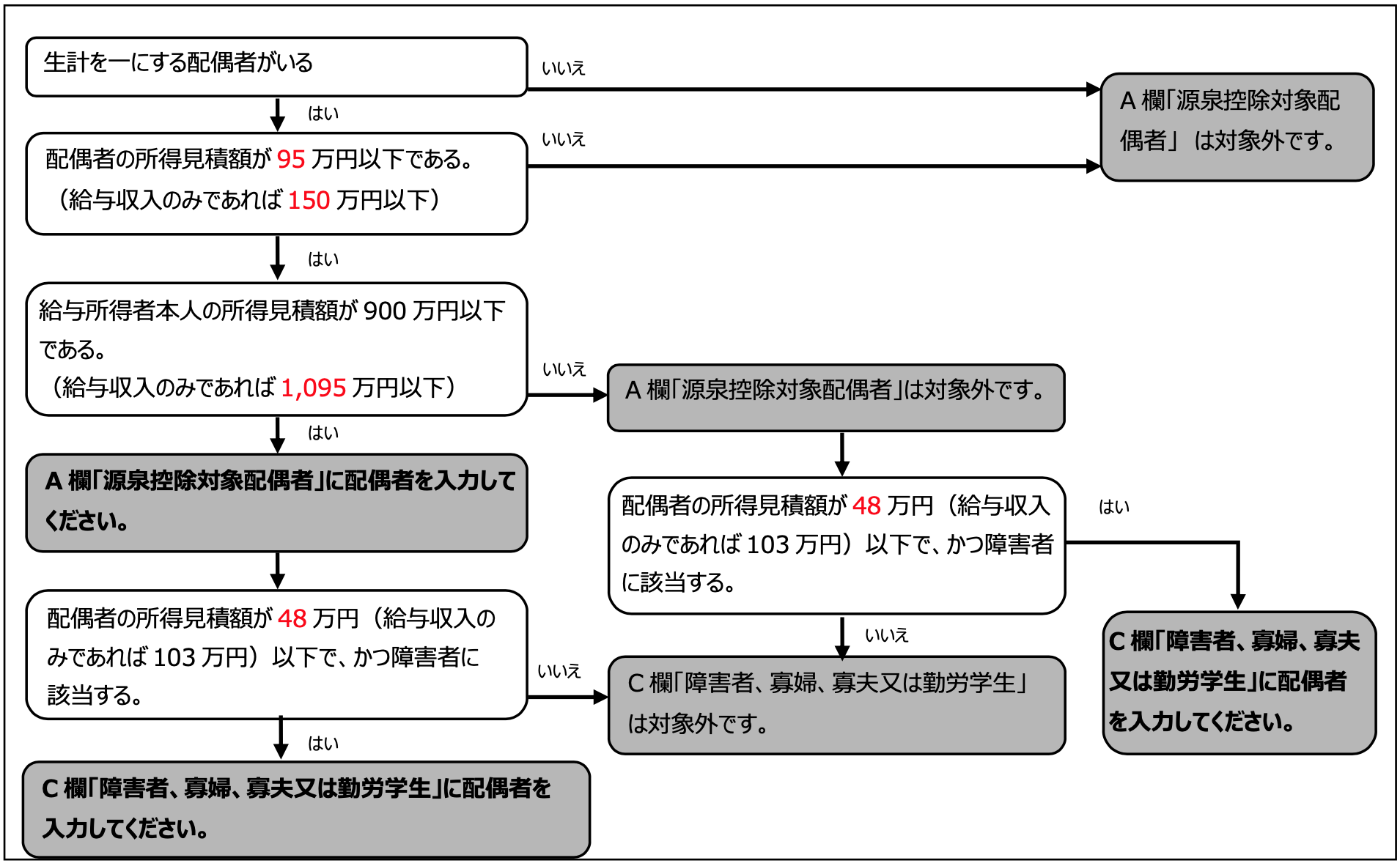 者 と は 配偶