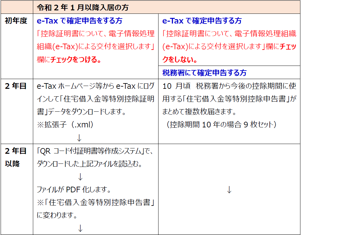 2025年 年末調整 よくある質問 – Workcloudヘルプセンター