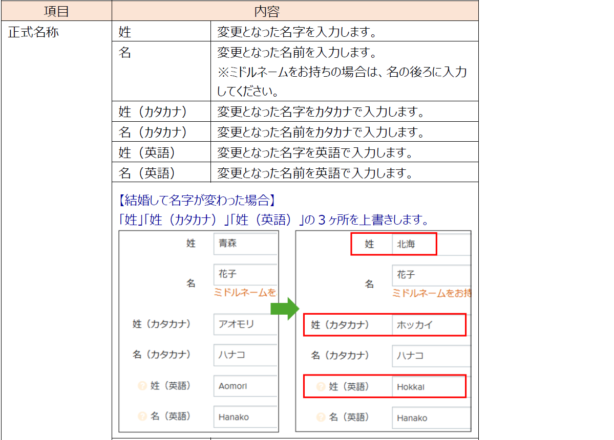 氏名など個人情報を変更する – Workcloudヘルプセンター