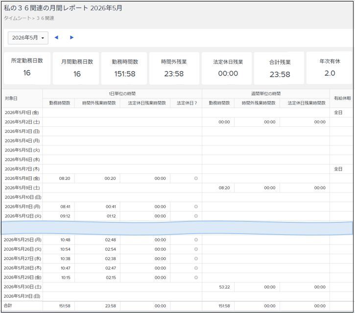 36関連ダッシュボード閲覧方法（従業員用） – Workcloudヘルプセンター